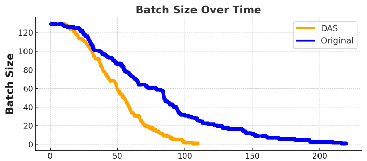 batch-collapse