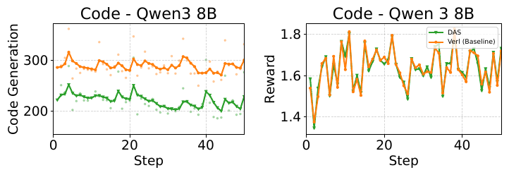 code-curves