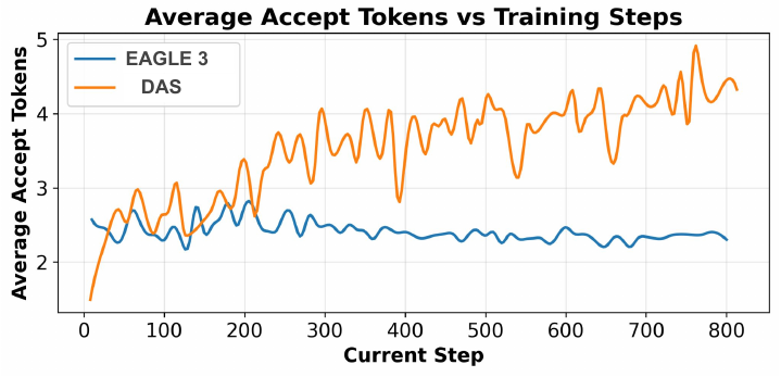 accept-tokens