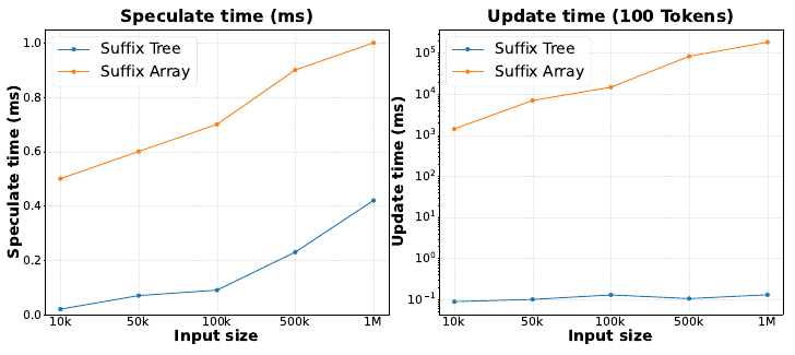 suffix-tree-vs-array