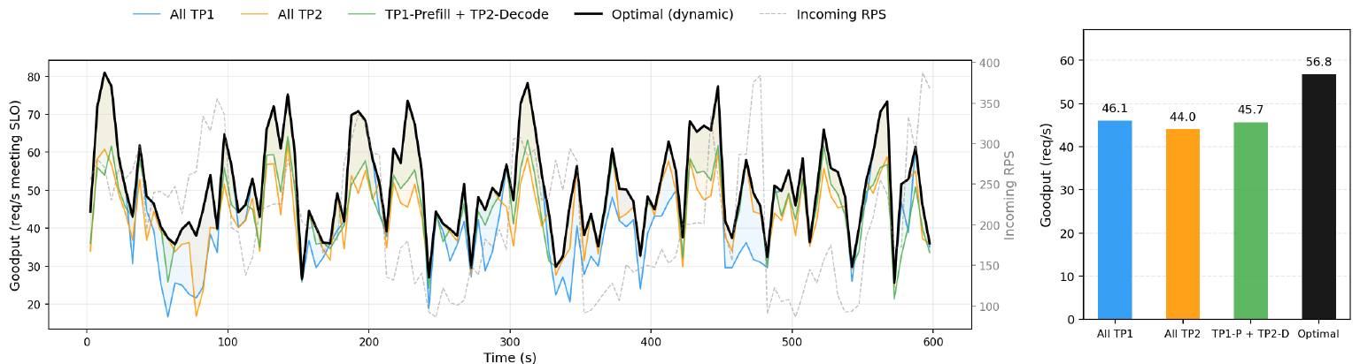 static-vs-dynamic
