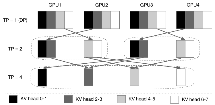 kv-conversion