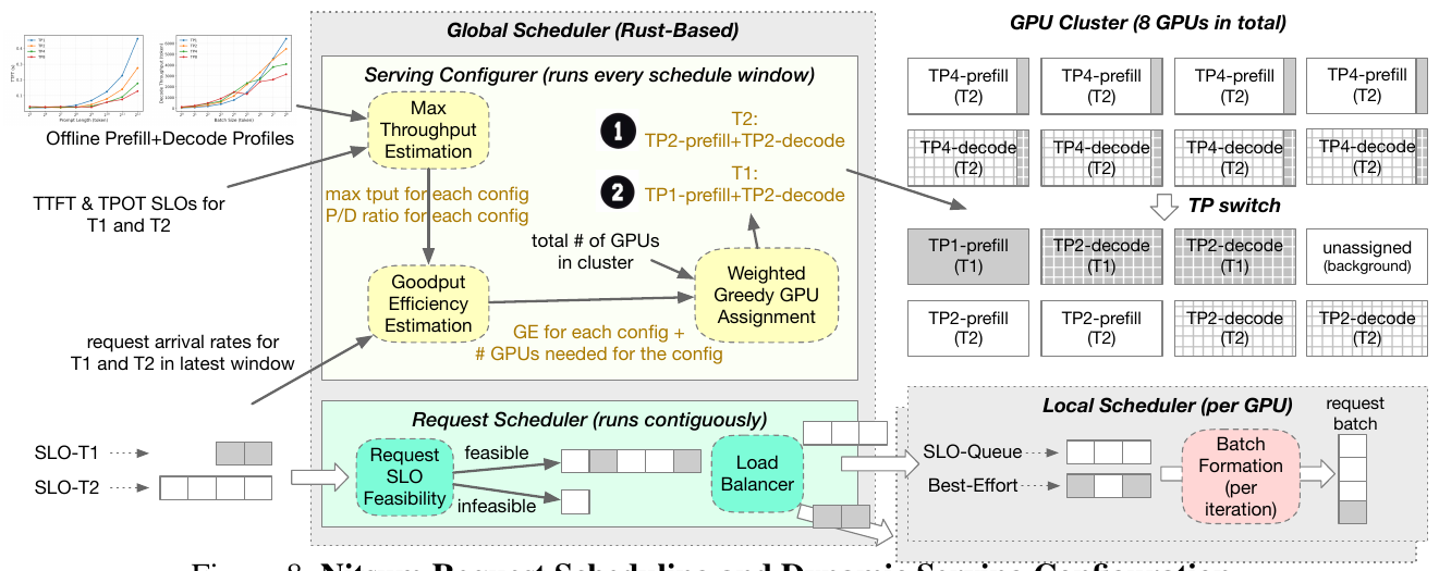 scheduling