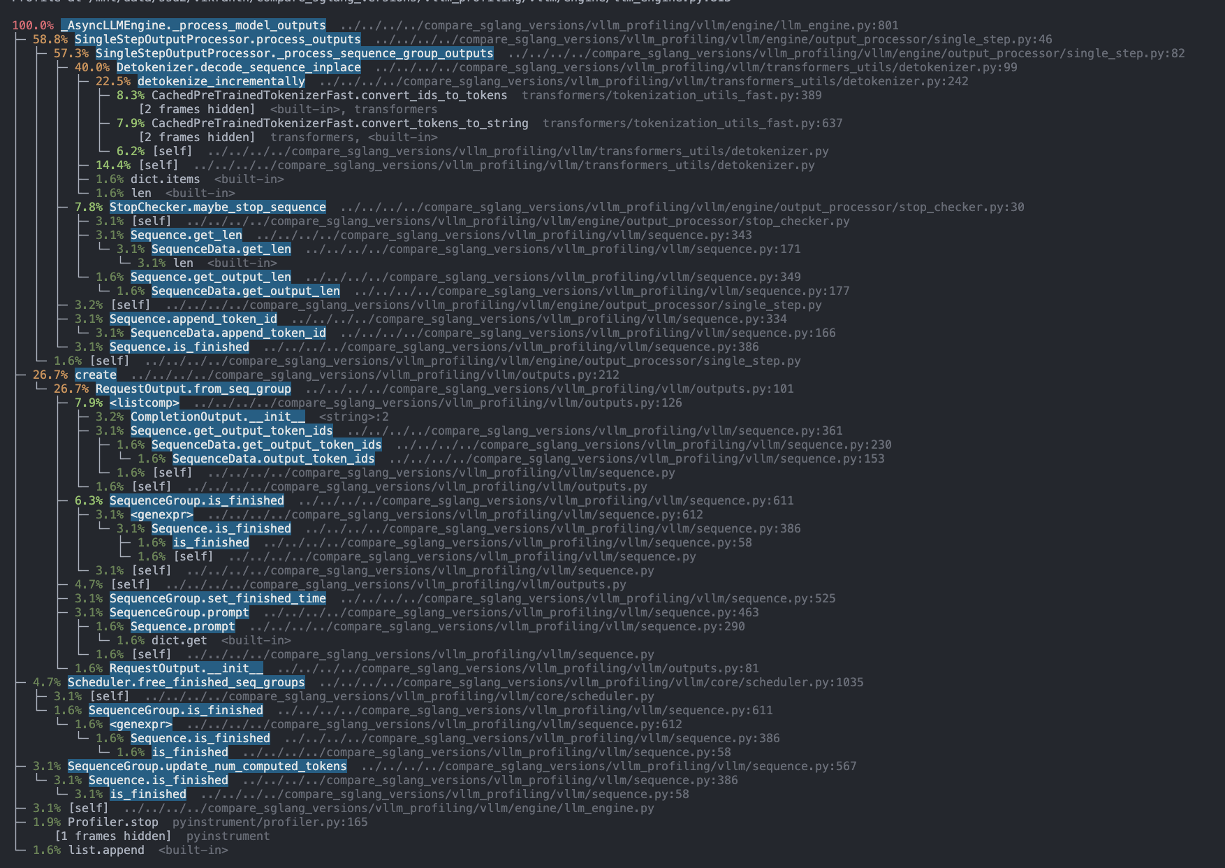 Line by Line Tracing Scheduling