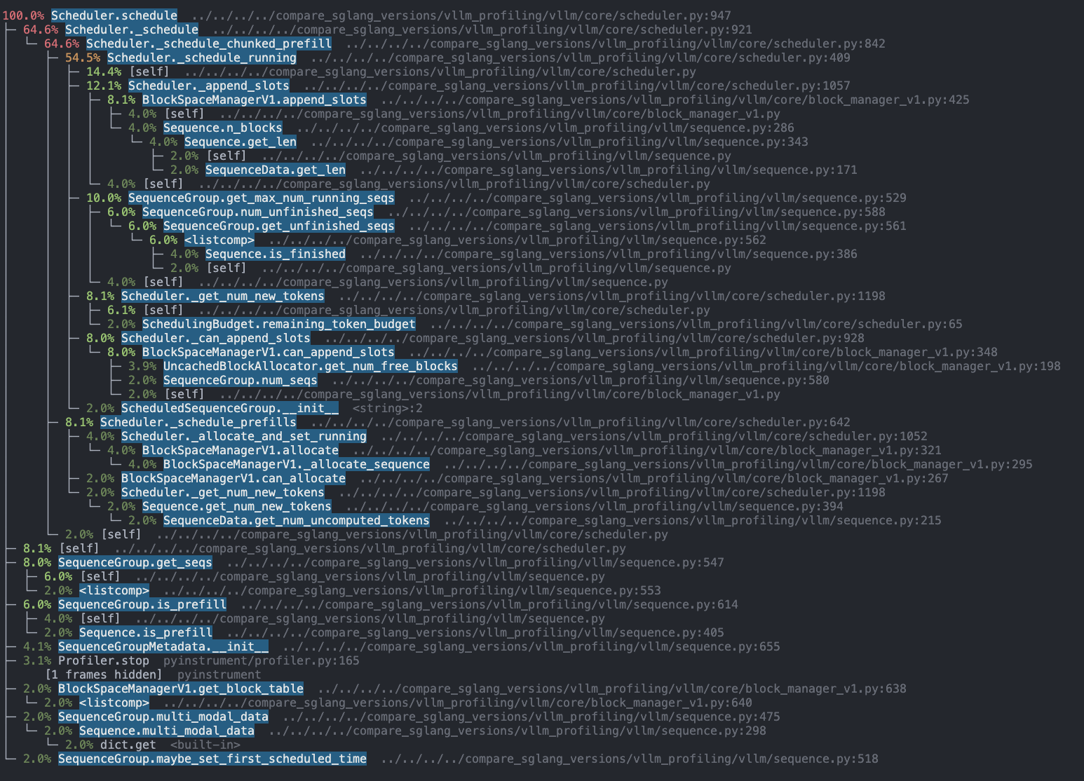 Line by Line Tracing Scheduling