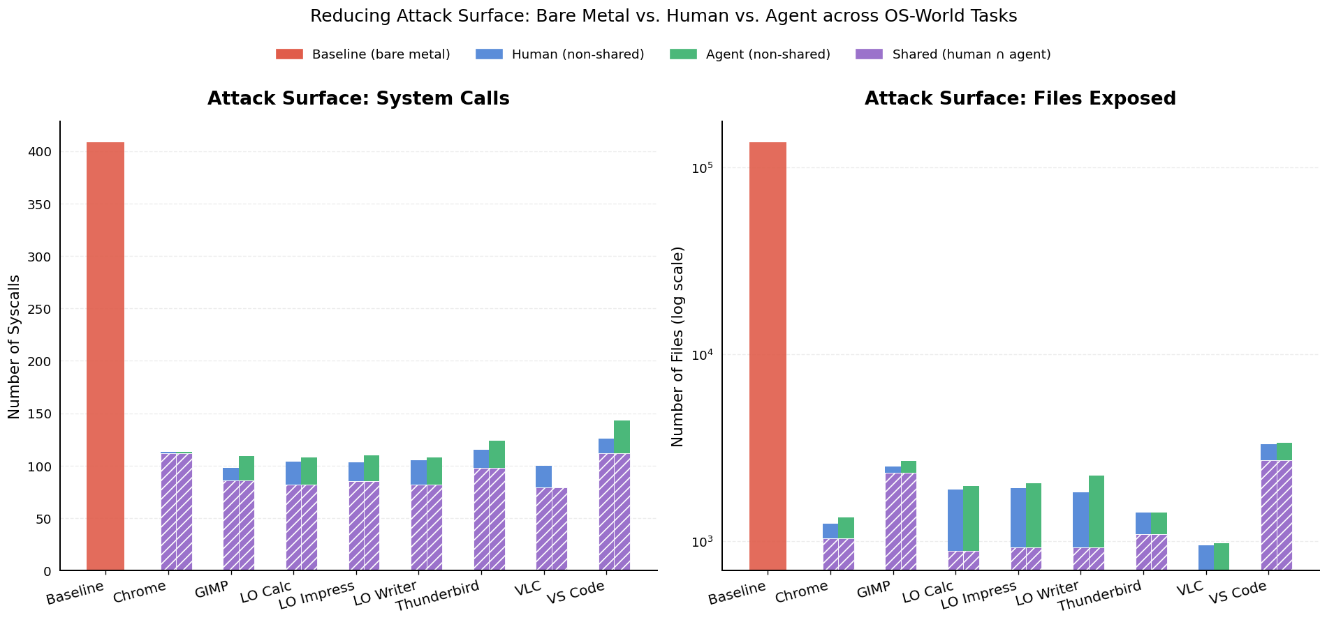 attacksurface