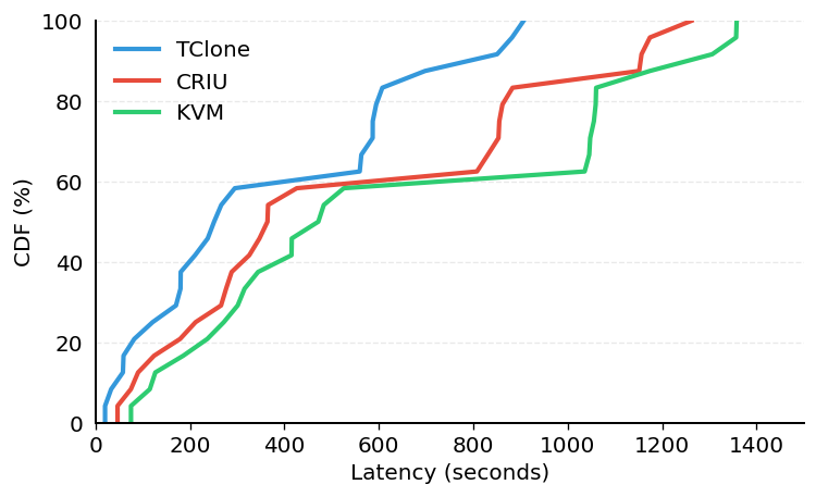 OSWorld end-to-end latency CDF