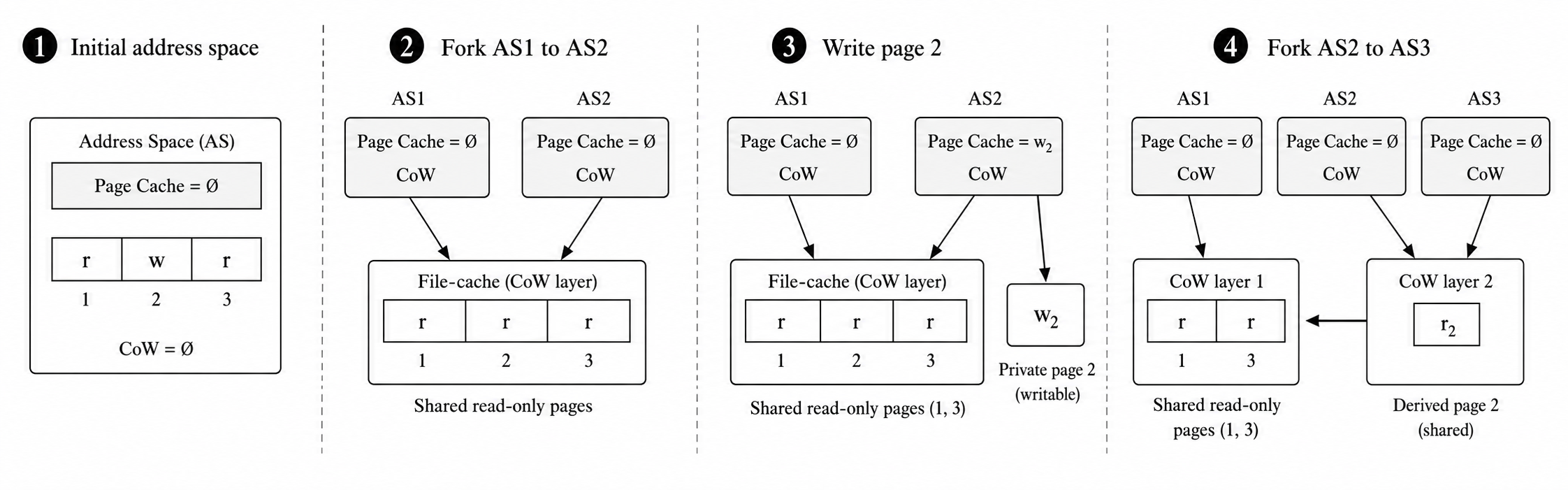 file_cache