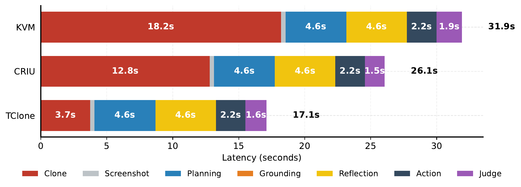 motivation_latency