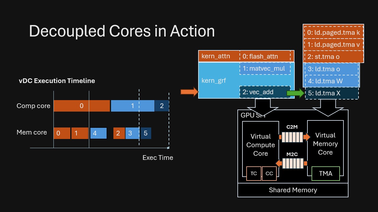 step 4: prefetch residual before vec_add