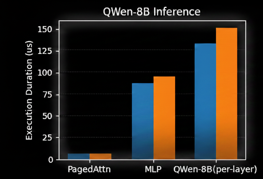 QWen-8B Performance